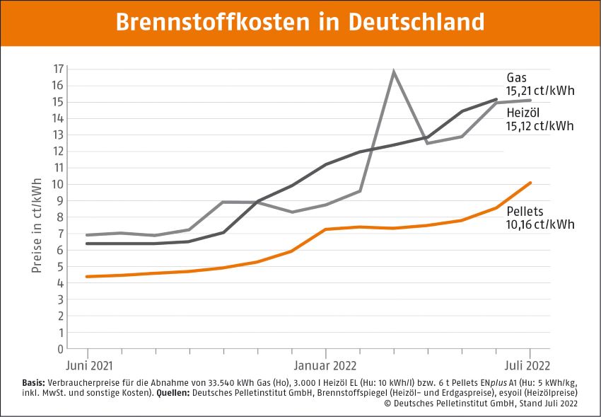 Bild: DEPI