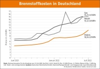 Bild: DEPI