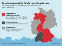 Berechnungsmodelle der neuen Grundsteuer nach Bundesland <br />Bild: LBS