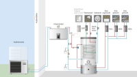 So kann ein Hydraulikschema einer Hybridanlage aussehen: Neben der Wärmepumpe ist ein zweiter Wärmeerzeuger eingebunden. 			Bilder: REMKO