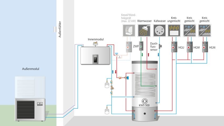 So kann ein Hydraulikschema einer Hybridanlage aussehen:...
