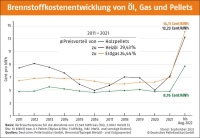 Bilder: DEPI