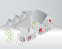 Mit Nahwärme klimafreundlich heizen. Nahwärme Contracting: Von der ersten Beratung über die Planung und den Bau der Heizzentrale bis hin zum langfristigen Betrieb sowie der Wartung und Instandhaltung der gesamten Anlage inklusive aller Leitungen bis zur Wärmeentnahmestelle.<br />Bilder: german contract