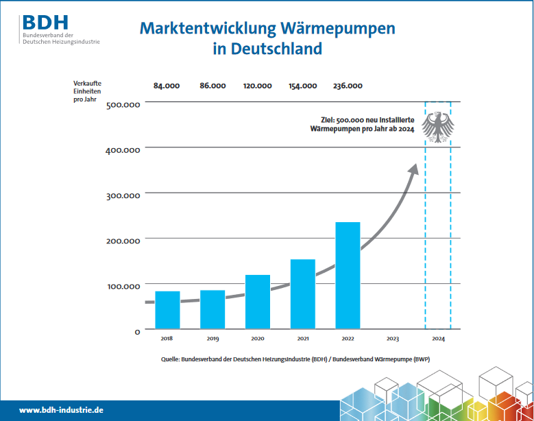 Bild: BDH