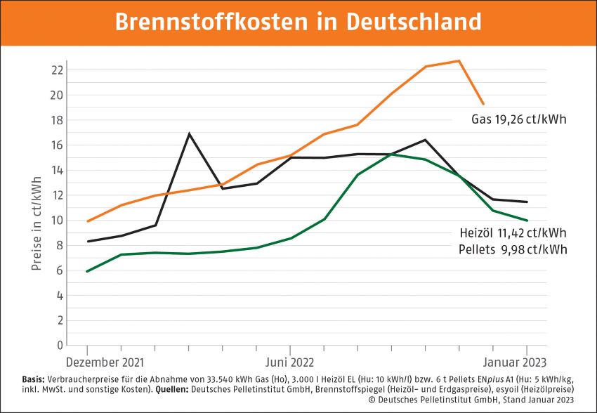 Bild: DEPI