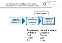 Bild: ZVSHK