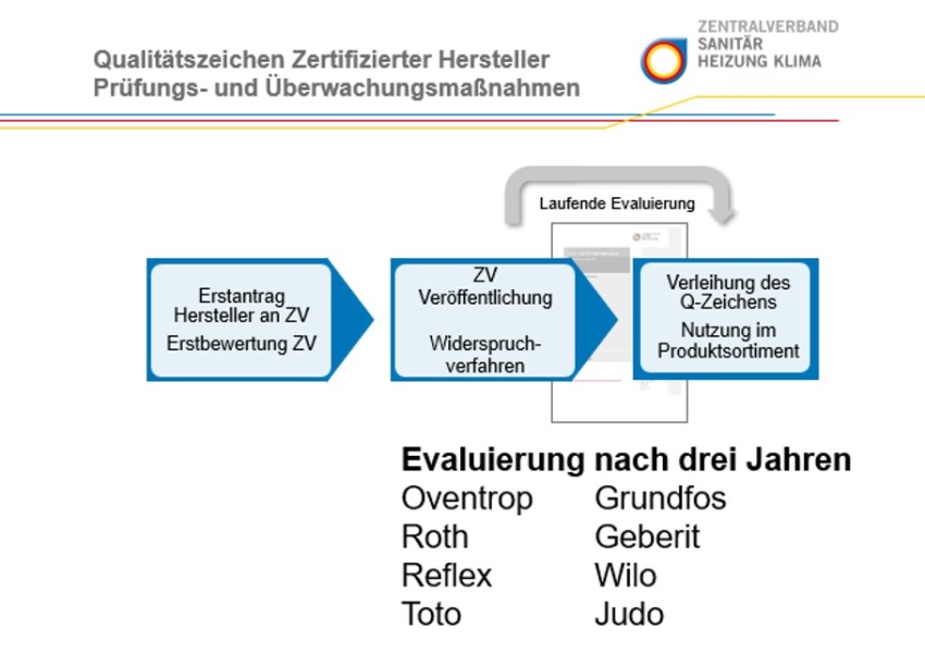 Bild: ZVSHK