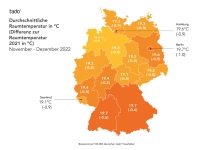 Bild: tado°<br /><br />