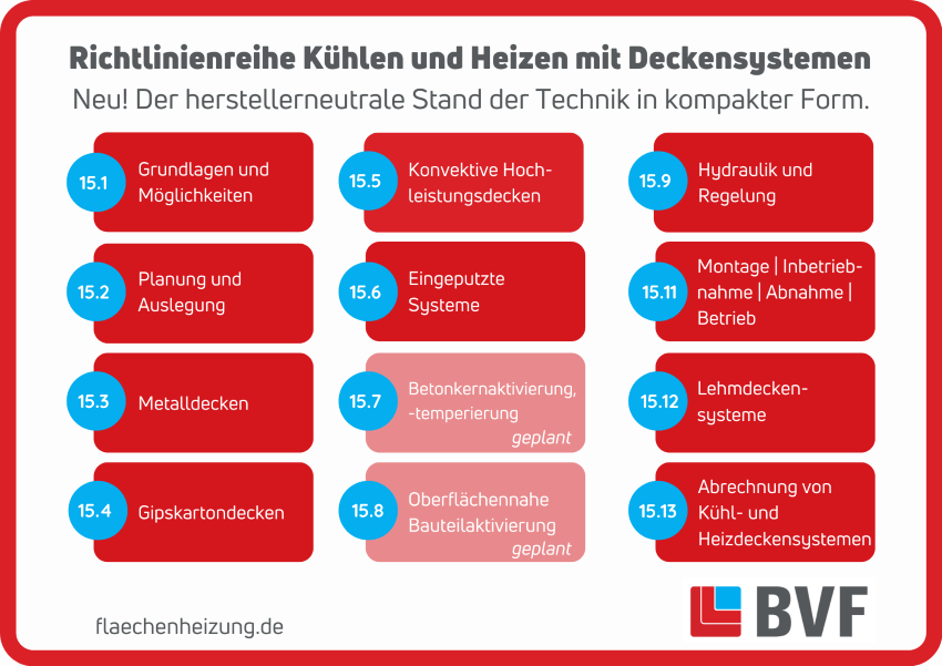 Der herstellerneutrale Stand der Technik zum Thema...