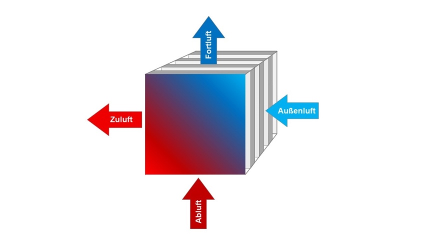 Bild: Fachverband Gebäude Klima e.V