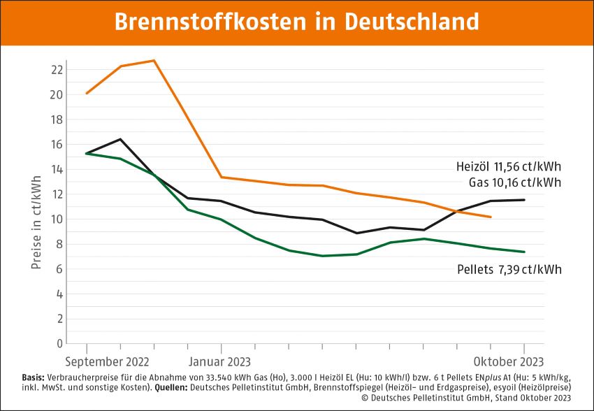 Bild: DEPI