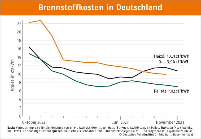 Bild: DEPI