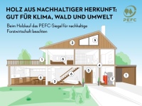 Dämmung und Fassade, Dachausbau, Fenster und Türen, Pelletheizung, Inneneinrichtung, Bodenbeläge und Anbauten aus Holz bieten bei Holzbau und Modernisierung zahlreiche Vorteile.<br />Bild: PEFC