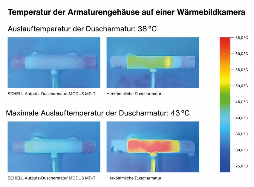 Im Wärmebildvergleich wird sichtbar, wie effektiv das...