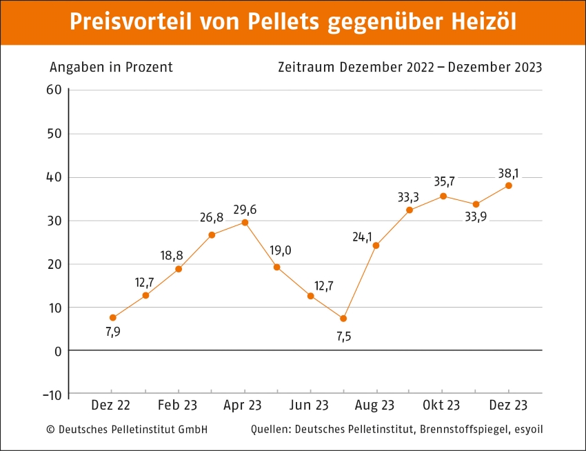 Bilder: DEPI
