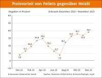 Bilder: DEPI
