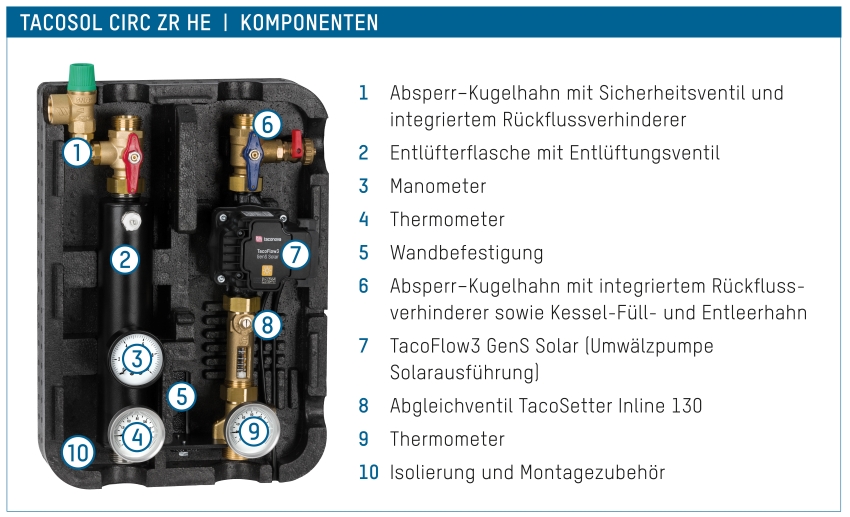Alles inklusive – die Solarstationen von Taconova bündeln...