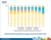 Bild: BDH