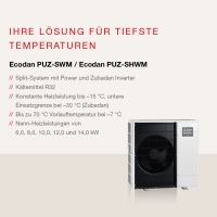 Ecodan Wärmepumpe mit Zubadan Inverter