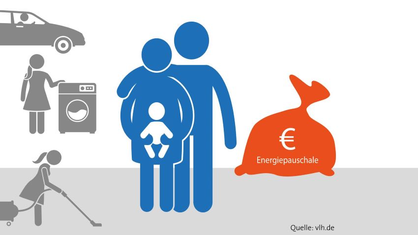 Energiepreispauschale: 300 Euro winken mit der Steuererklärung...