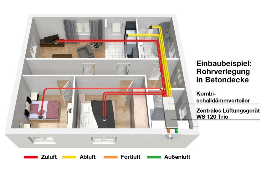 Frische Luft rein, verbrauchte Luft raus – Effizient...