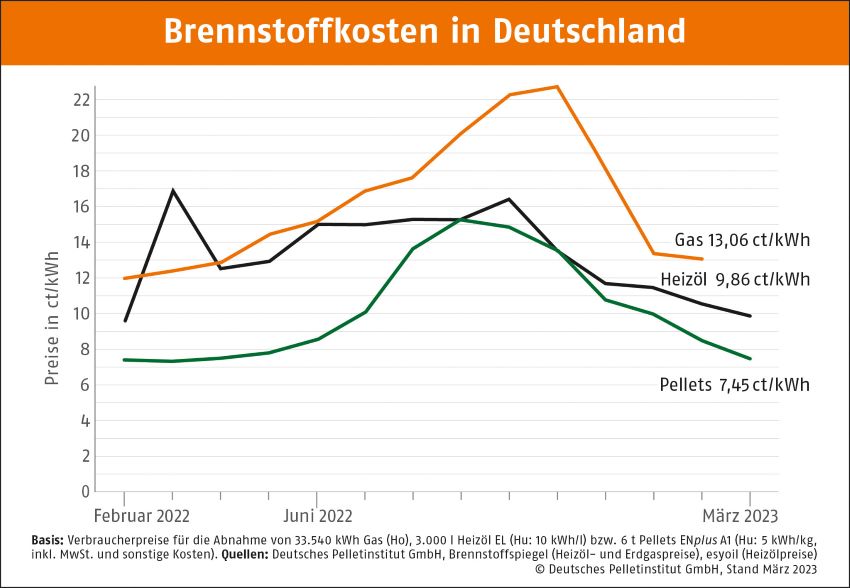 Bild: DEPI