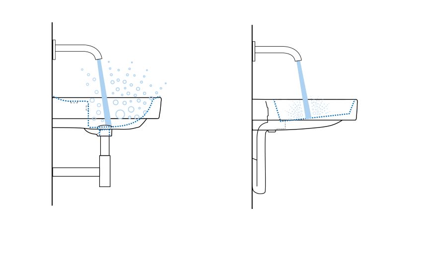 Wenn der Wasserstrahl aus der Armatur direkt auf den...