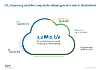 Bild: BDH