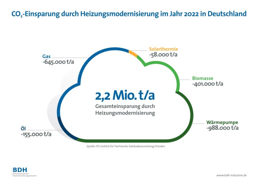 Bild: BDH