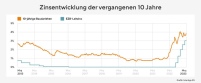 Bild: Interhyp AG