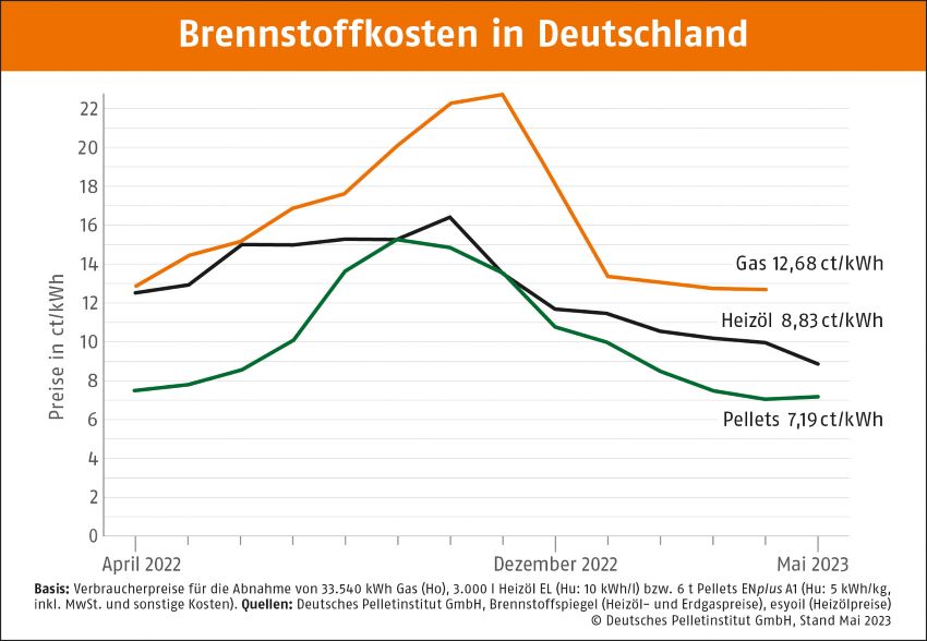 Bild: DEPI