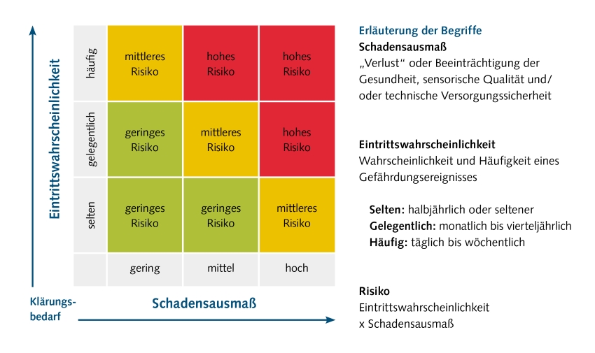 Im § 51 wird der Begriff „Gefährdungsanalyse“ durch...
