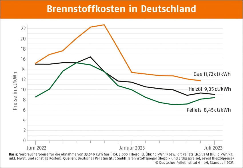 Bild: Depi