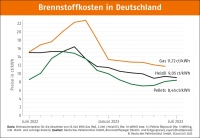 Bild: Depi