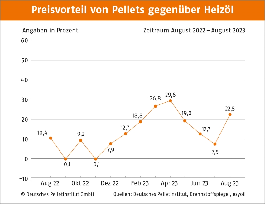 Bilder: DEPI