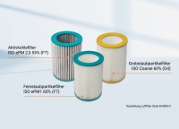 Für viele Anwendungsfälle bietet Meltem die passenden Luftfilter zu den Komfortlüftungsgeräten an. Sie lassen sich buchstäblich „im Handumdrehen“ austauschen.<br />Bild: Meltem 