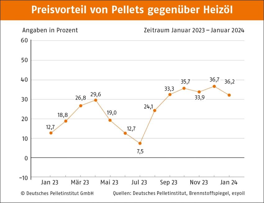 Bilder: DEPI