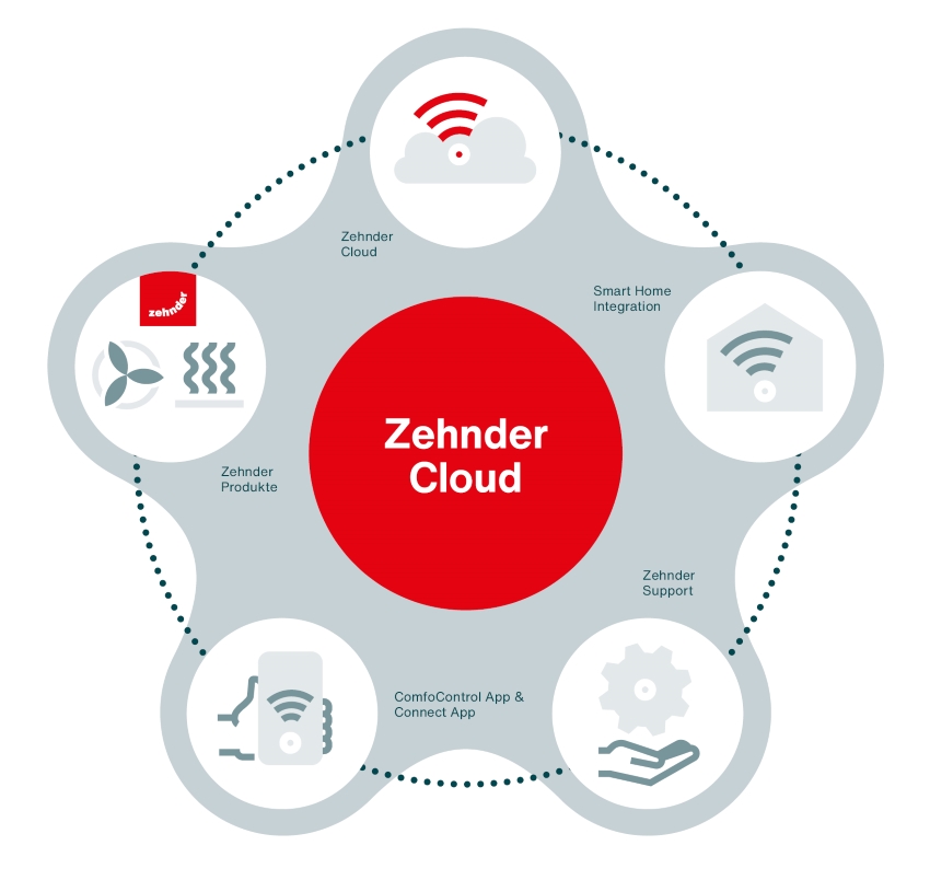 Fachhandwerker können ab sofort mithilfe der Zehnder...