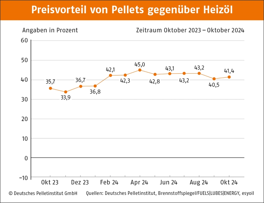 Bilder: DEPI