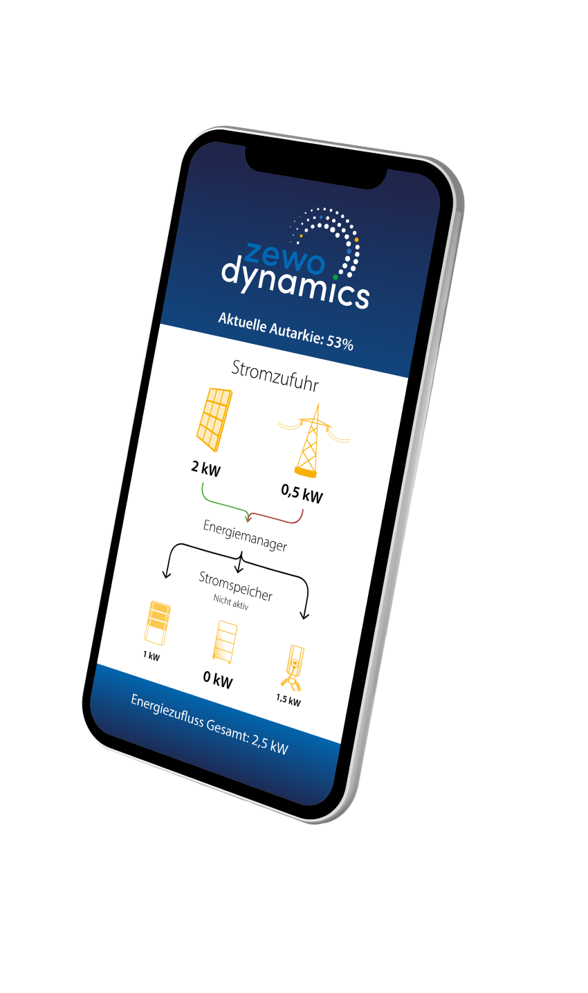 Alles im Blick: Die App zeigt Strompreise und Energieflüsse...