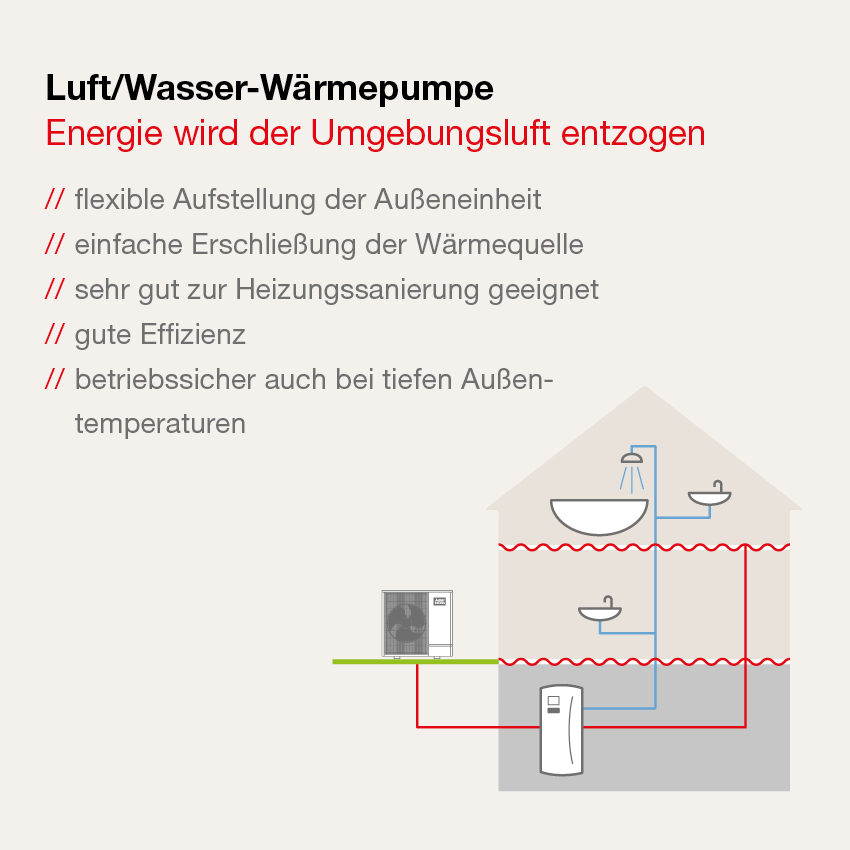 Überzeugende Argumente für Neubau und Modernisierun...