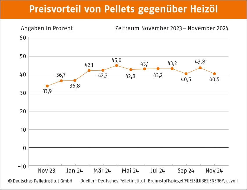 Bilder: DEPI