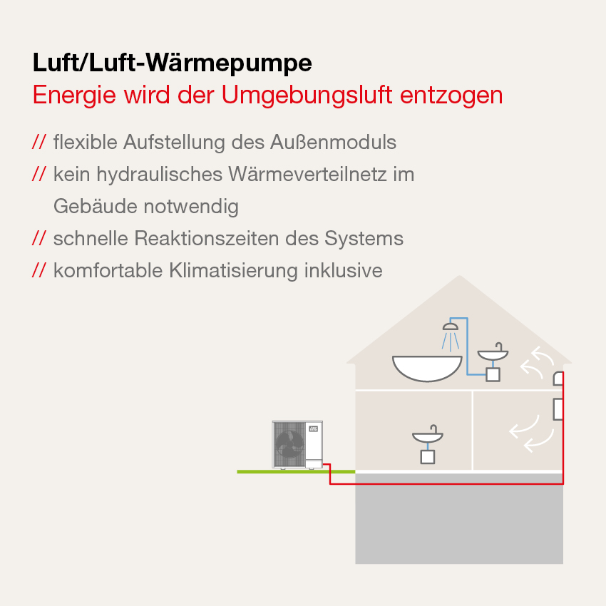 Flexibel und kostengünstig im Bestand nachrüsten: mit...