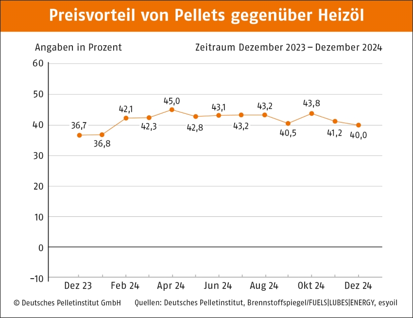 Bilder: DEPI