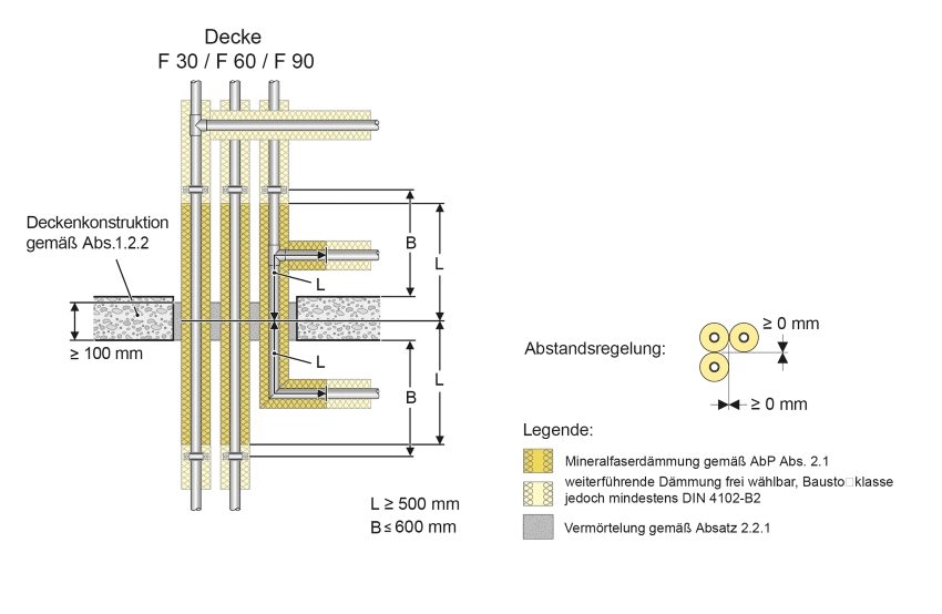 Die Installation von Mapress Rohrleitungssystemen in...
