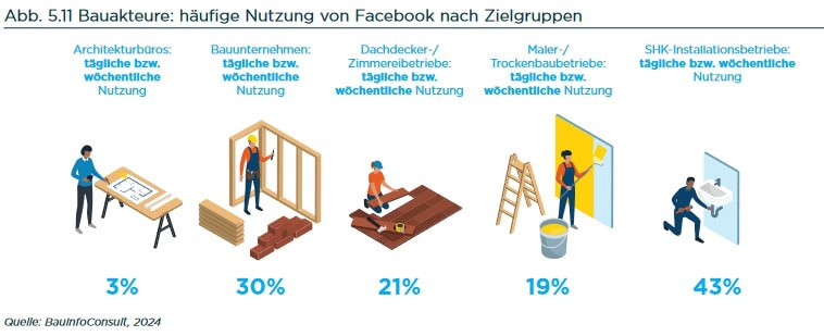 Bild: BauInfoConsult