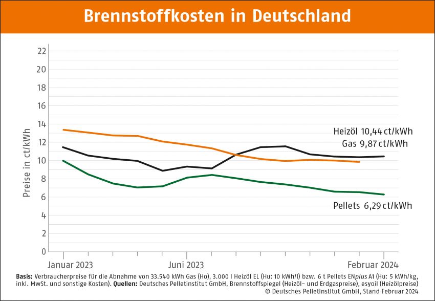 Bild: DEPI