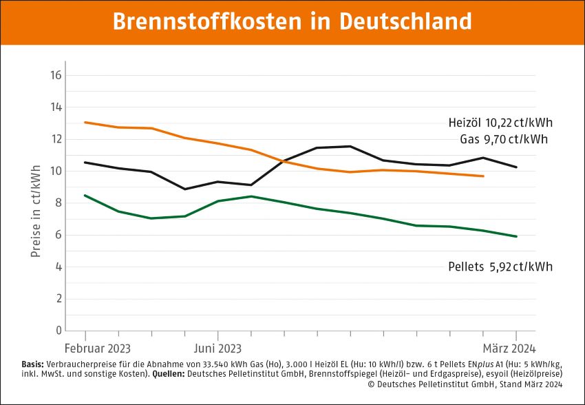 Bild: DEPI