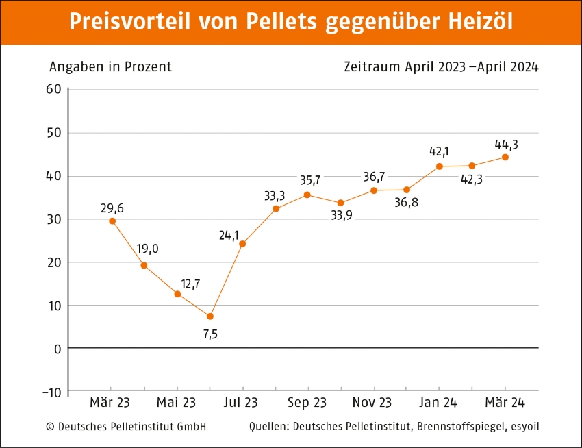 Bilder: DEPI