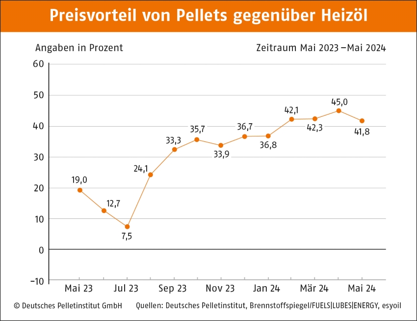 Bilder: DEPI